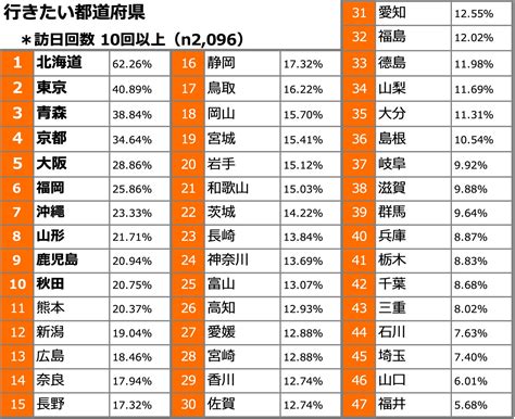 河門前|河門前さん都道府県別ランキング